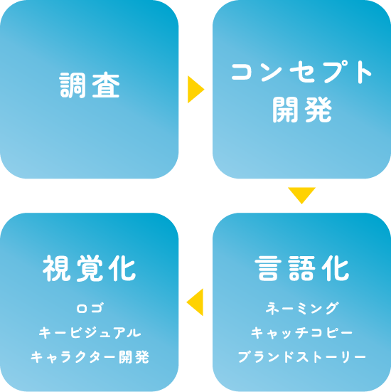 howto01